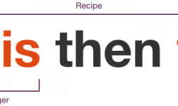 Put The Internet To Work For You With IFTTT