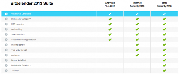 Bitdefender features