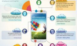 [Infographic] Samsung Galaxy S4 Hidden Innovations
