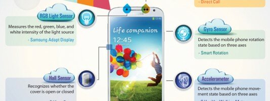[Infographic] Samsung Galaxy S4 Hidden Innovations
