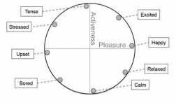 Microsoft – On The Trail Of A Smartphone Mood Detection!