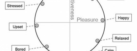 Microsoft – On The Trail Of A Smartphone Mood Detection!