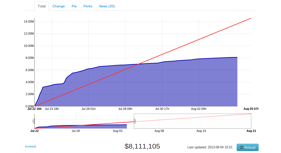 Edge Graph - 2 weeks