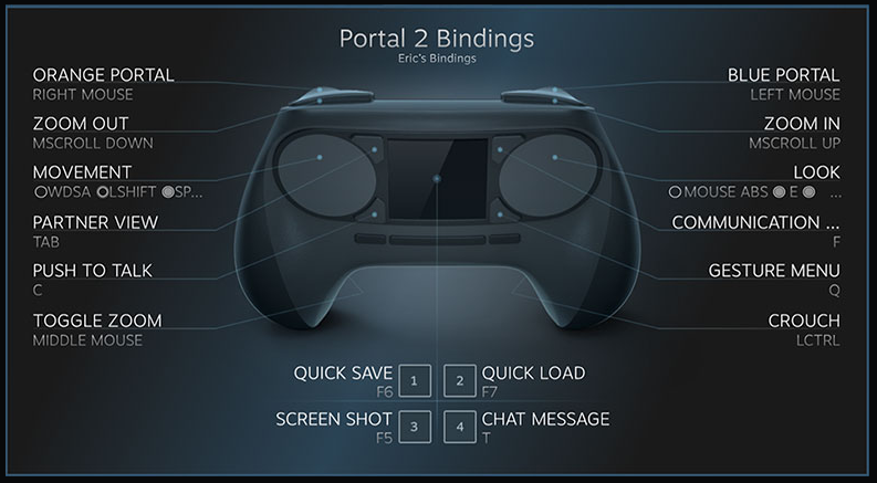 Steam-Controller-Buttons