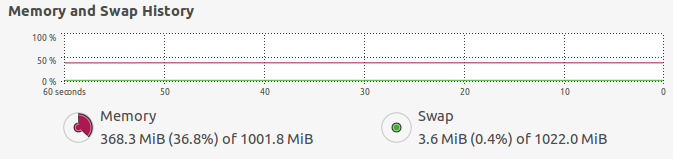 Ubuntu-Memory-Usage