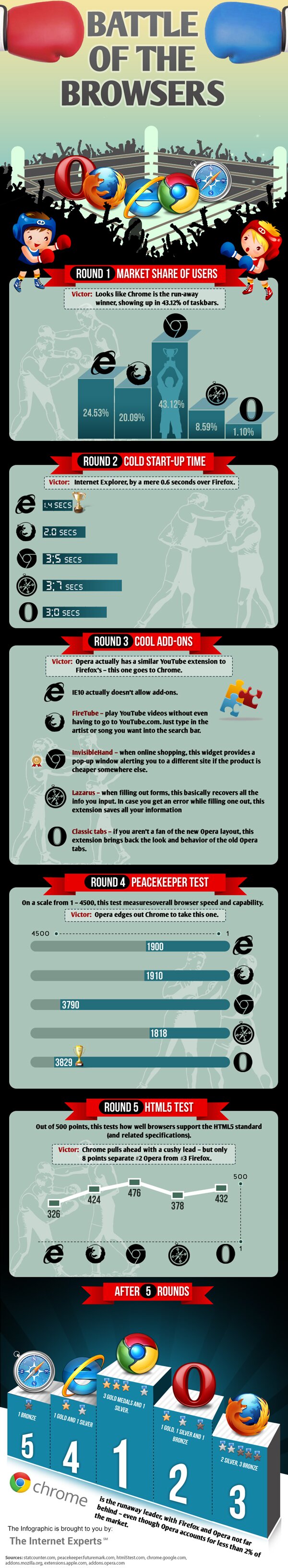 battle-of-the-browsers