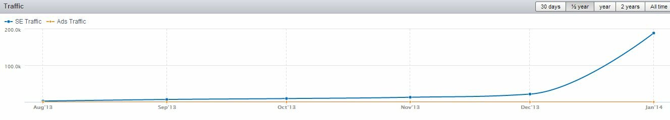 Bitly - Spammers Paradise