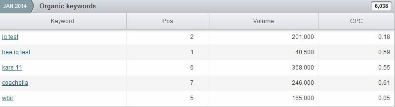 Jan 2014 KWs Bitly Ranked for