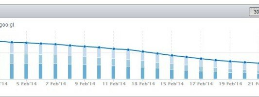 Using URL Shorteners, 301 and 302 Redirects to Spam Google