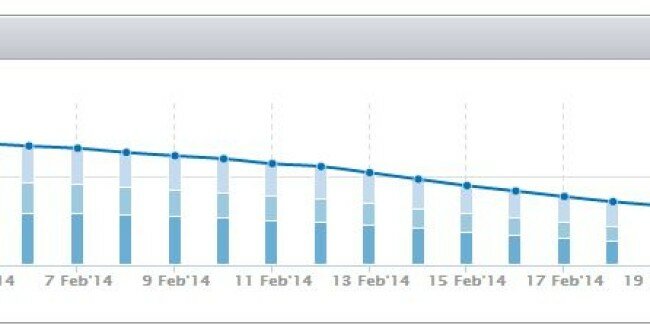 Using URL Shorteners, 301 and 302 Redirects to Spam Google