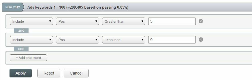 Ads Positions drill down Filters
