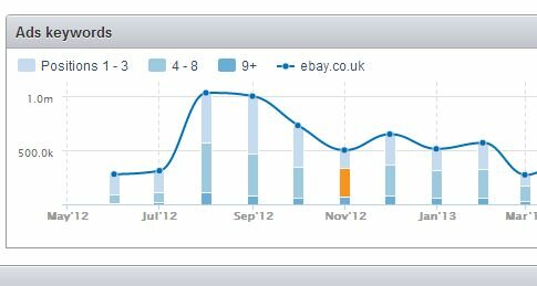 Ads Positions drill down