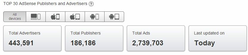 Adsense Top 30 module