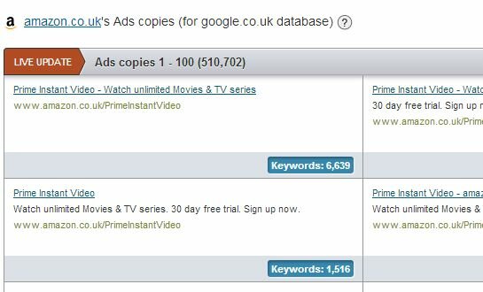 Advertising Research Ads copies