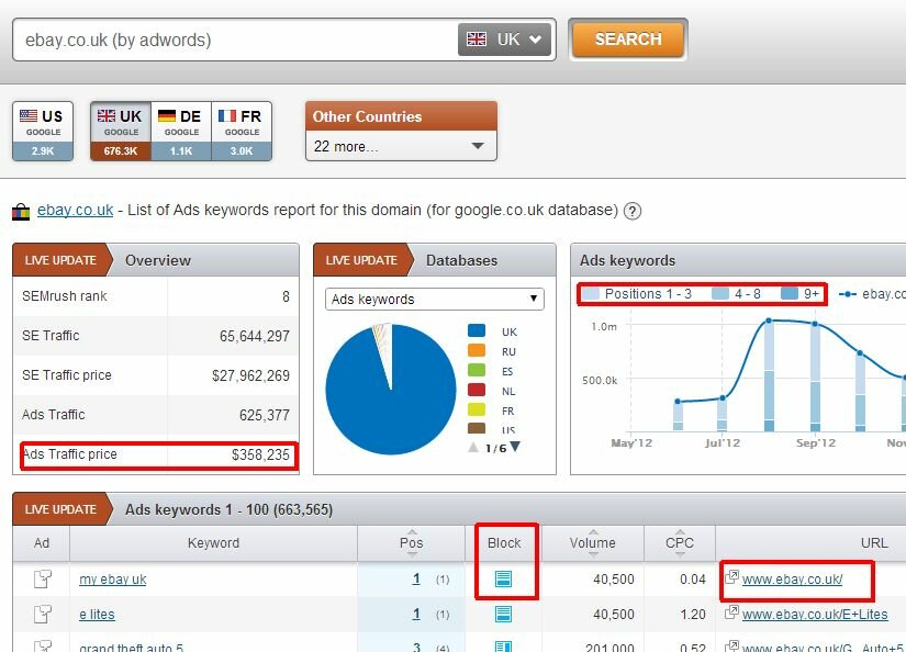 Advertising Research Positions