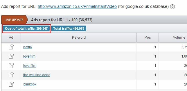 Advertising Research URL