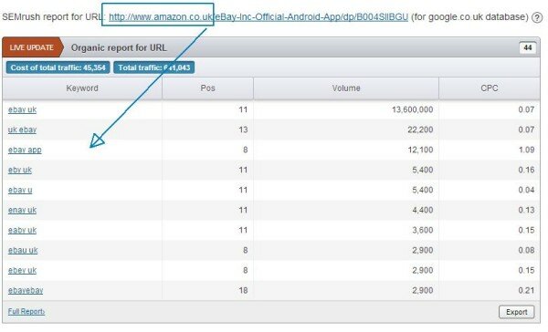 Amazon eBay Page rankings SEMrush