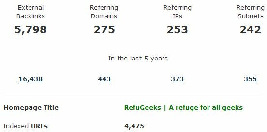 Backlinks Module Majestic