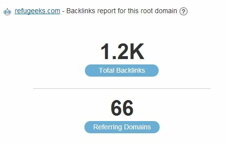 Backlinks Module SEMrush