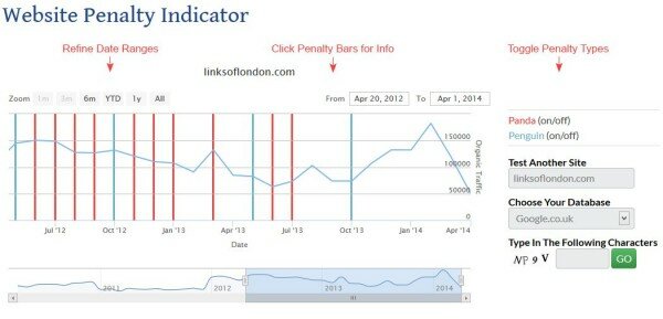 FE Penalty indicator