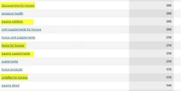 Horse supplements semrush related searches