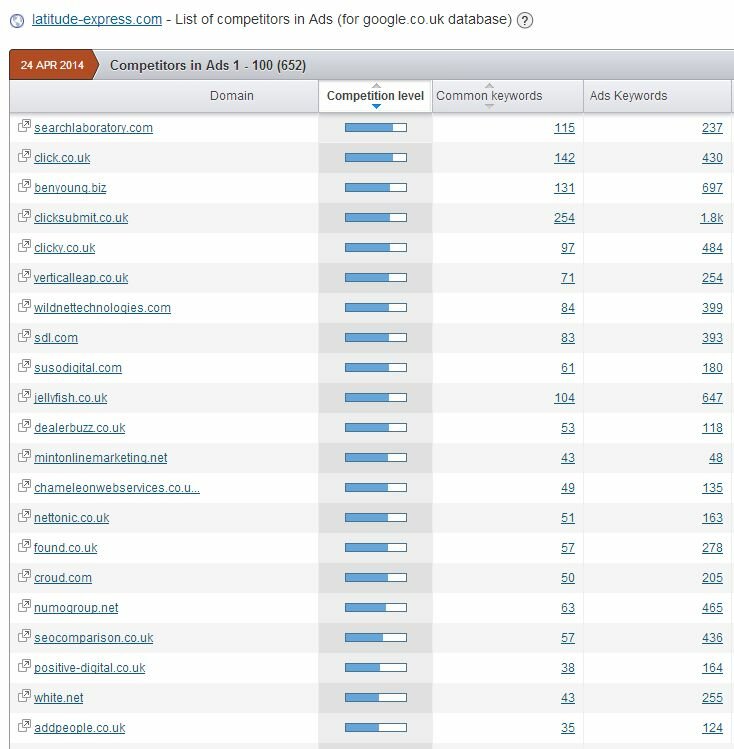 Lattitude Express Adwords Competition