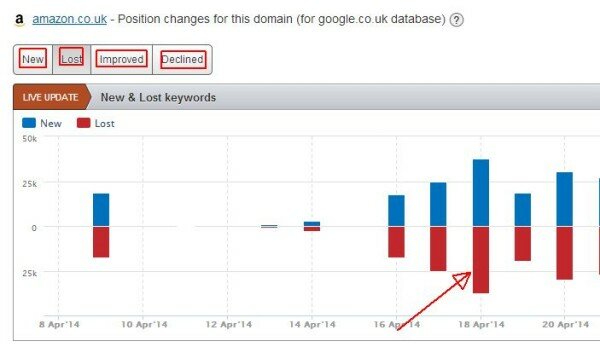 Organic Research Position changes Initial