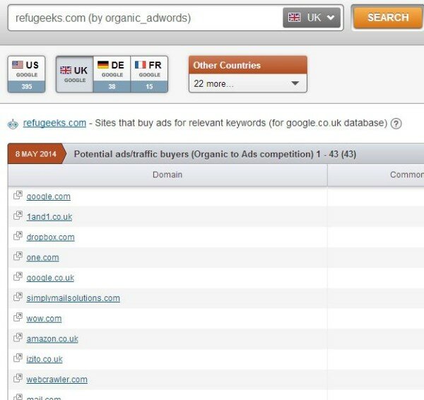 Organic Research Potential ads traffic buyers