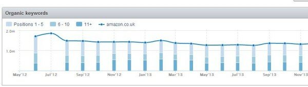 Organic positions - chart