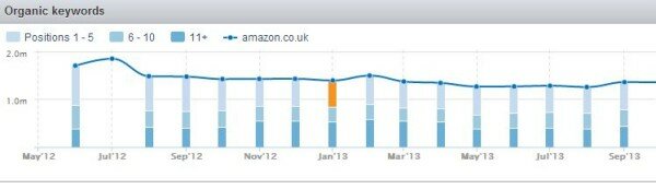 Organic positions - chart clicked
