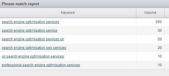 Phrase Match report 2