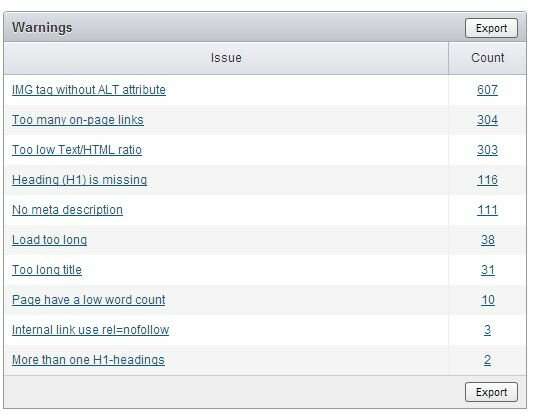 Site Audit Warning Dashboard
