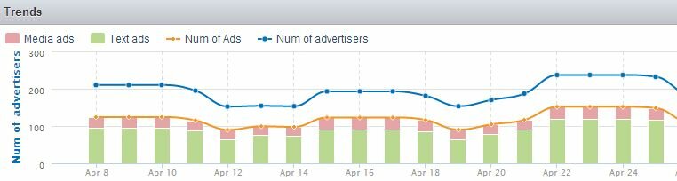 adsense advertisers module