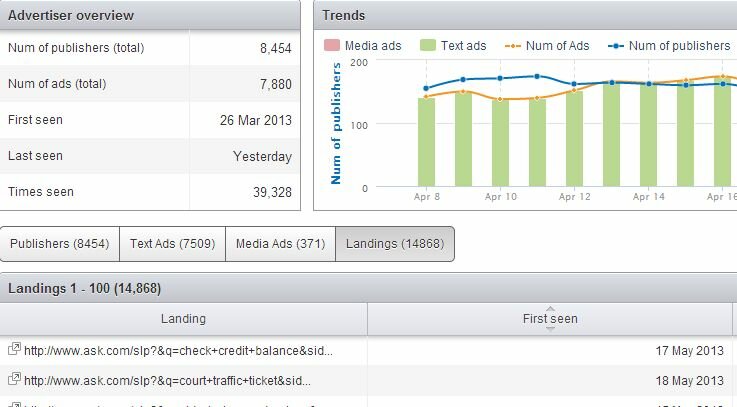 adsense publishers module