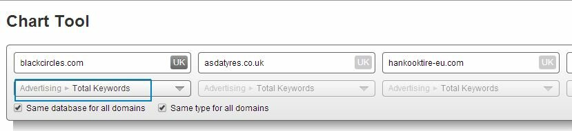 comparative adwords mapping tool bar