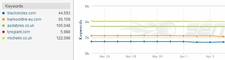 comparative adwords mapping