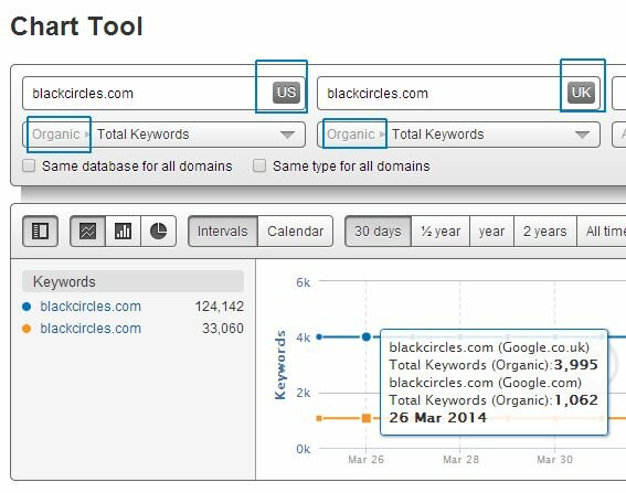 country vs country organic mapping