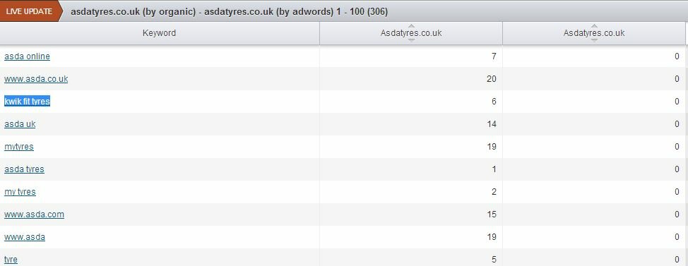 domain vs domain - organic vs adwords list