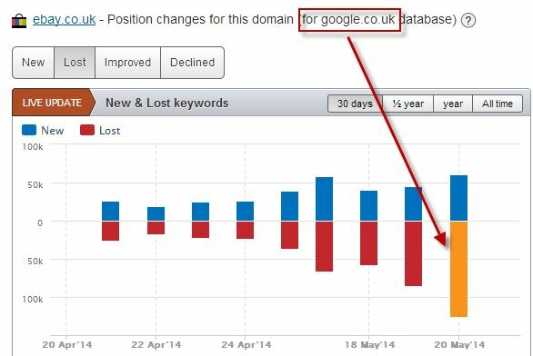 ebay dot co uk keywords lost UK