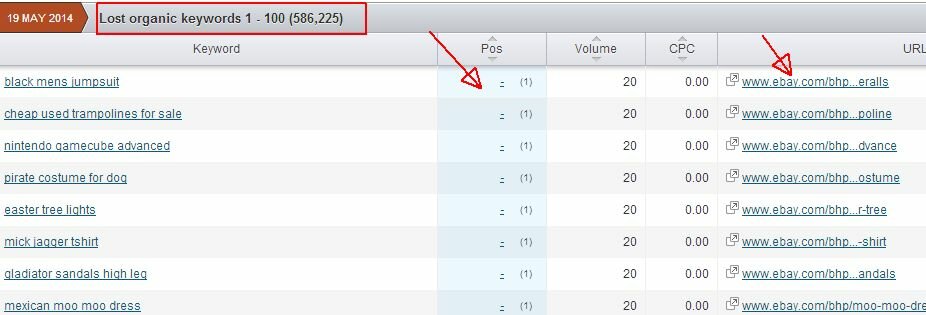 ebay dot com keywords lost