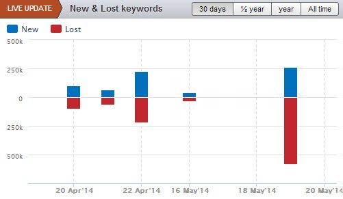 initial view ebay dot com