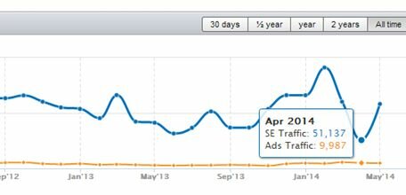 links of london penalty