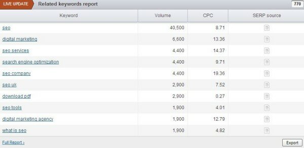 search engine optimisation related keywords