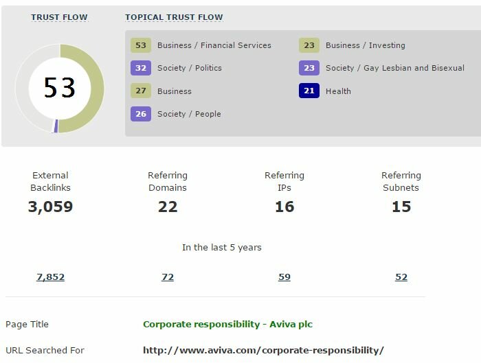 Aviva CorporatePolicy Majestic Links