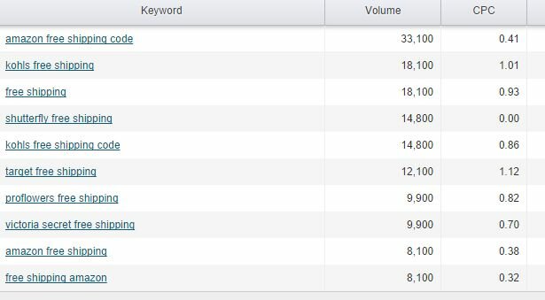 FreeShipping SEMrush