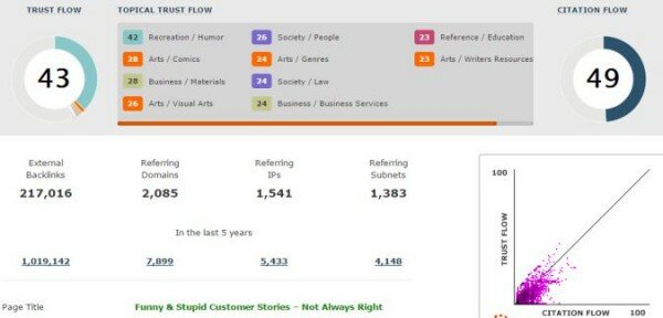 not always right majestic