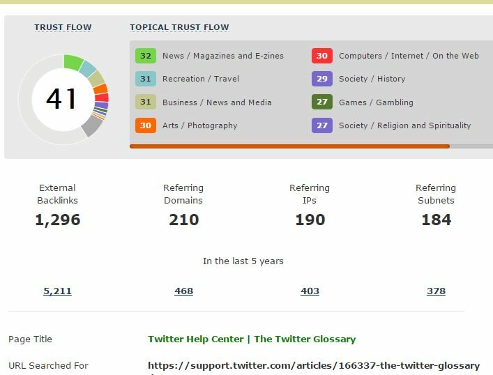 twitter glossary links