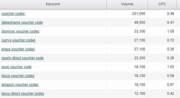 voucher code search terms