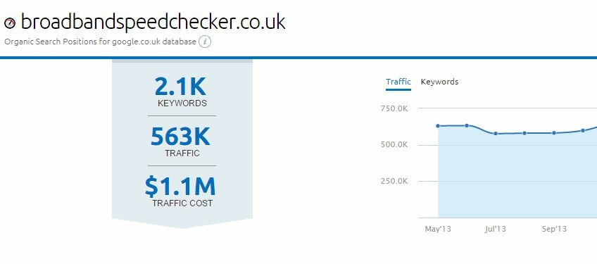 Broadband speed checker