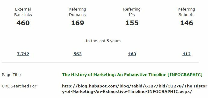History of Marketing links